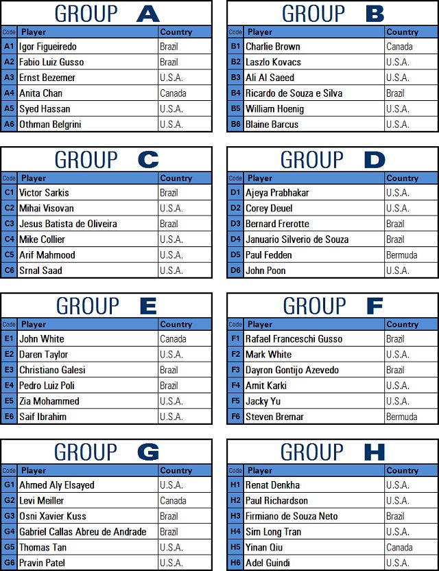 2019 Pan American Snooker Championship - Group Draws